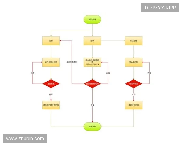 bbin客户端下载端用户注册与登录流程详解，轻松开启游戏之旅