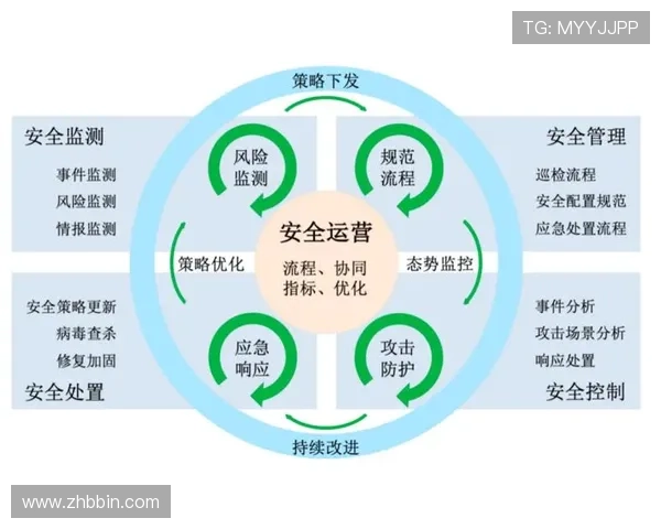 一分快三直播平台技术支持与安全保障体系建设详解