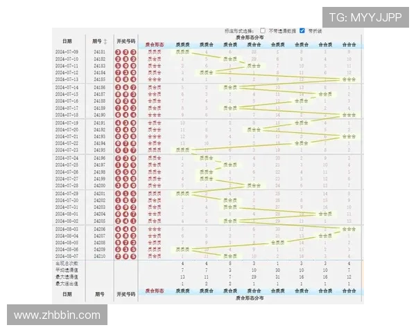 如何通过分析jnd28开奖历史数据提高中奖几率，实用技巧全攻略
